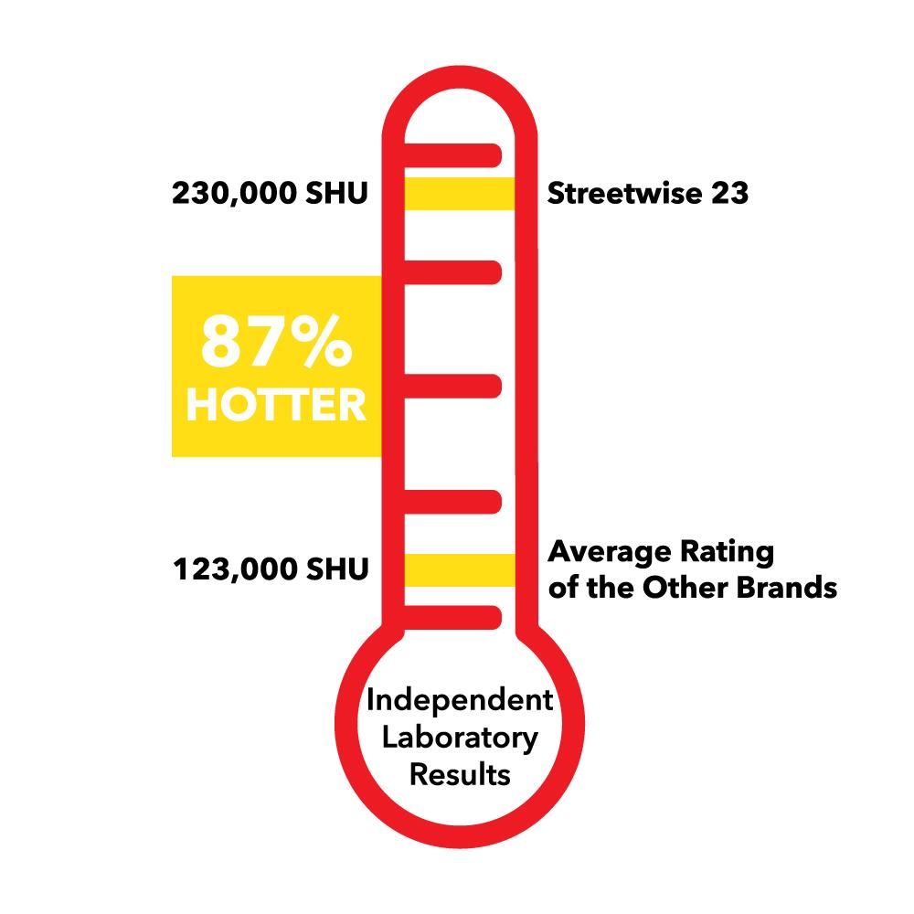 Police Force 23 stream pepper spray 0.5oz with flip top safety cap heat rating.