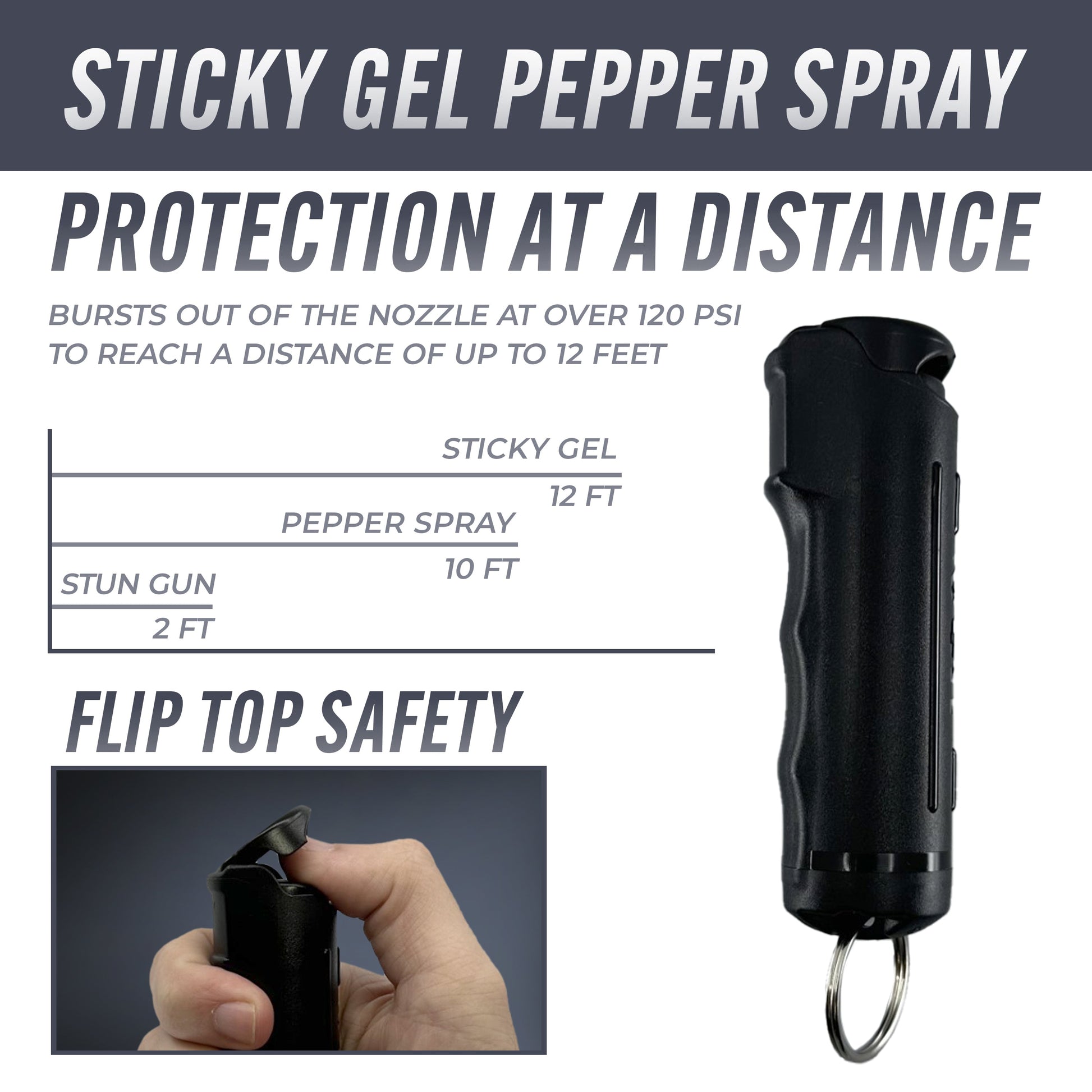 Features of Streetwise Sticky Gel Pepper Spray – police-strength gel formula that adheres to the target for extended effect, wind-resistant, flips-top safety, 4 oz canister with up to 15 ft range, and includes dye for identification.
