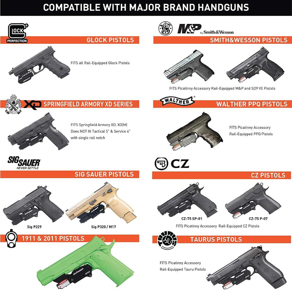 Trigger Guard Minimalist Right-Hand Holster with Laser attachment comparison chart.
